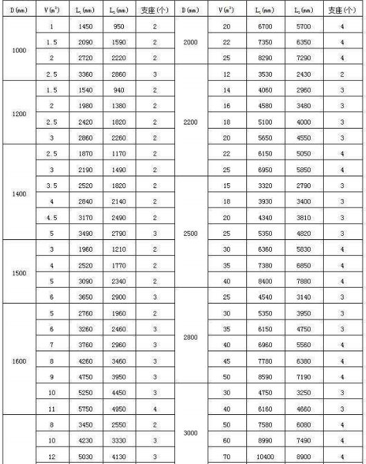 ������Pʽ��(ch��)�޳���Ҏ(gu��)����̖(h��o)